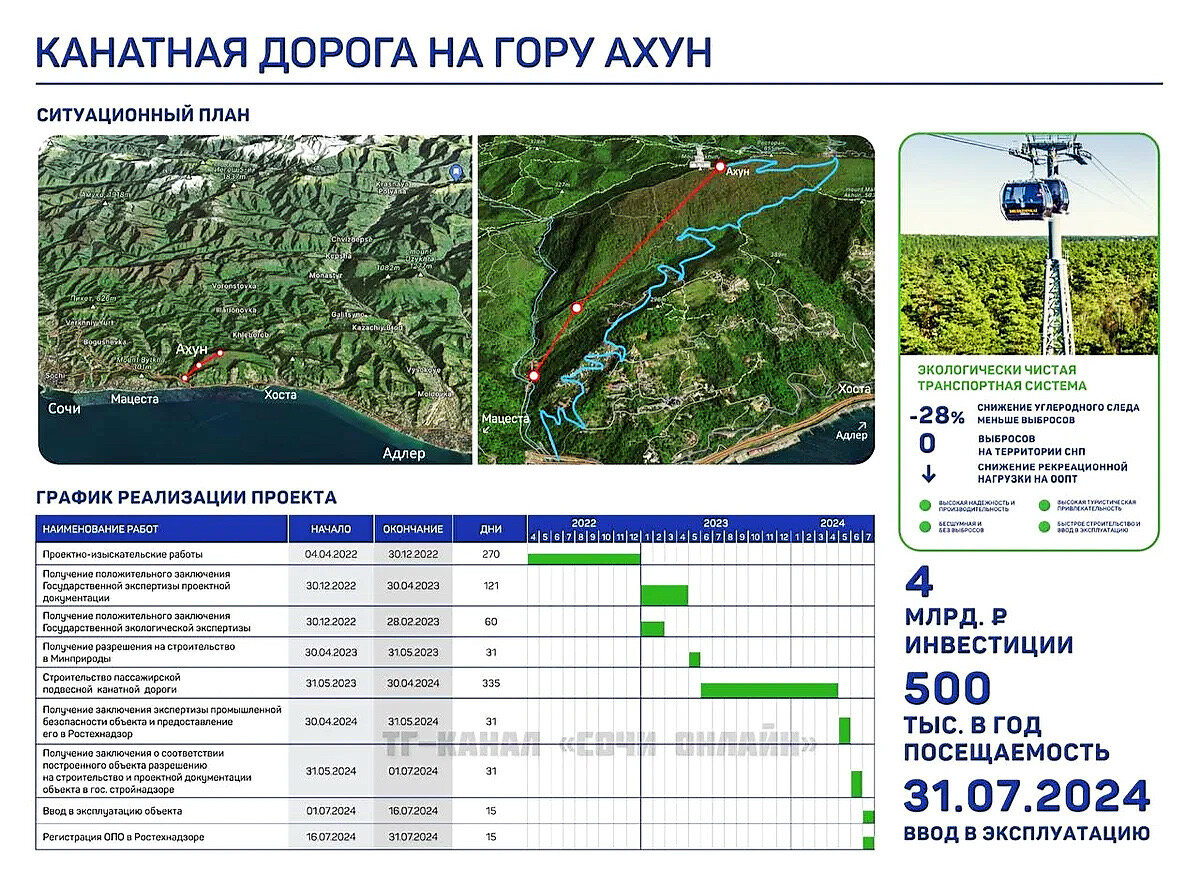 Проект канатной дороги