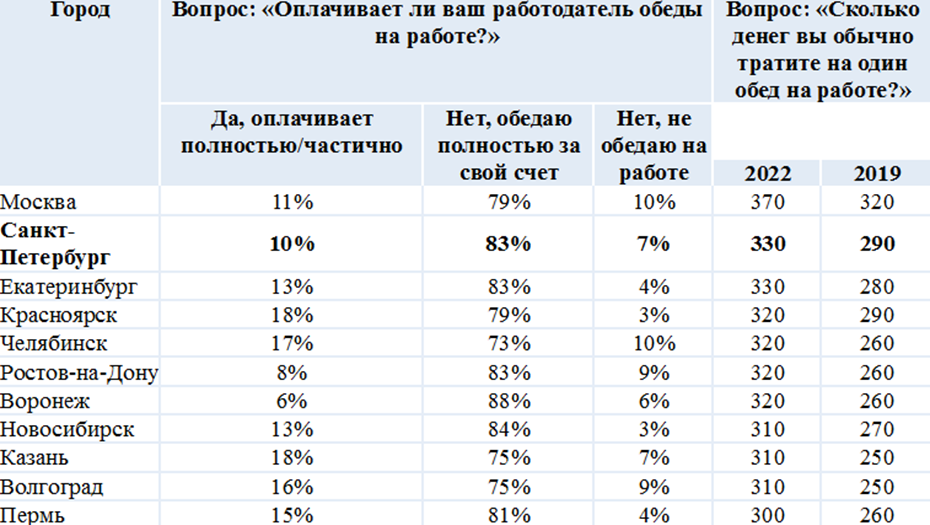    Автор фото: Superjob