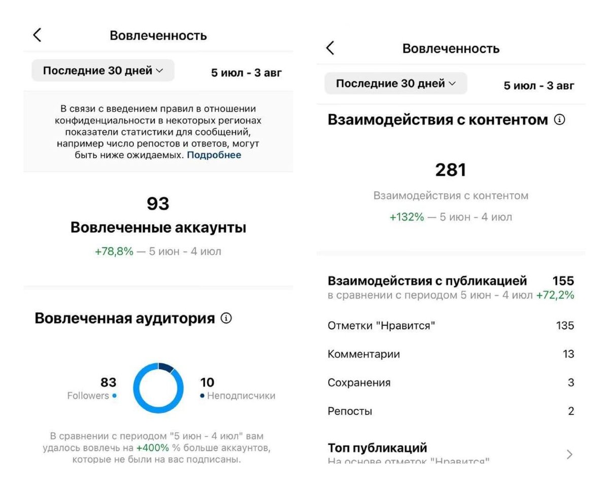 Кейс продвижение косметолога бесплатными методами в инстаграме