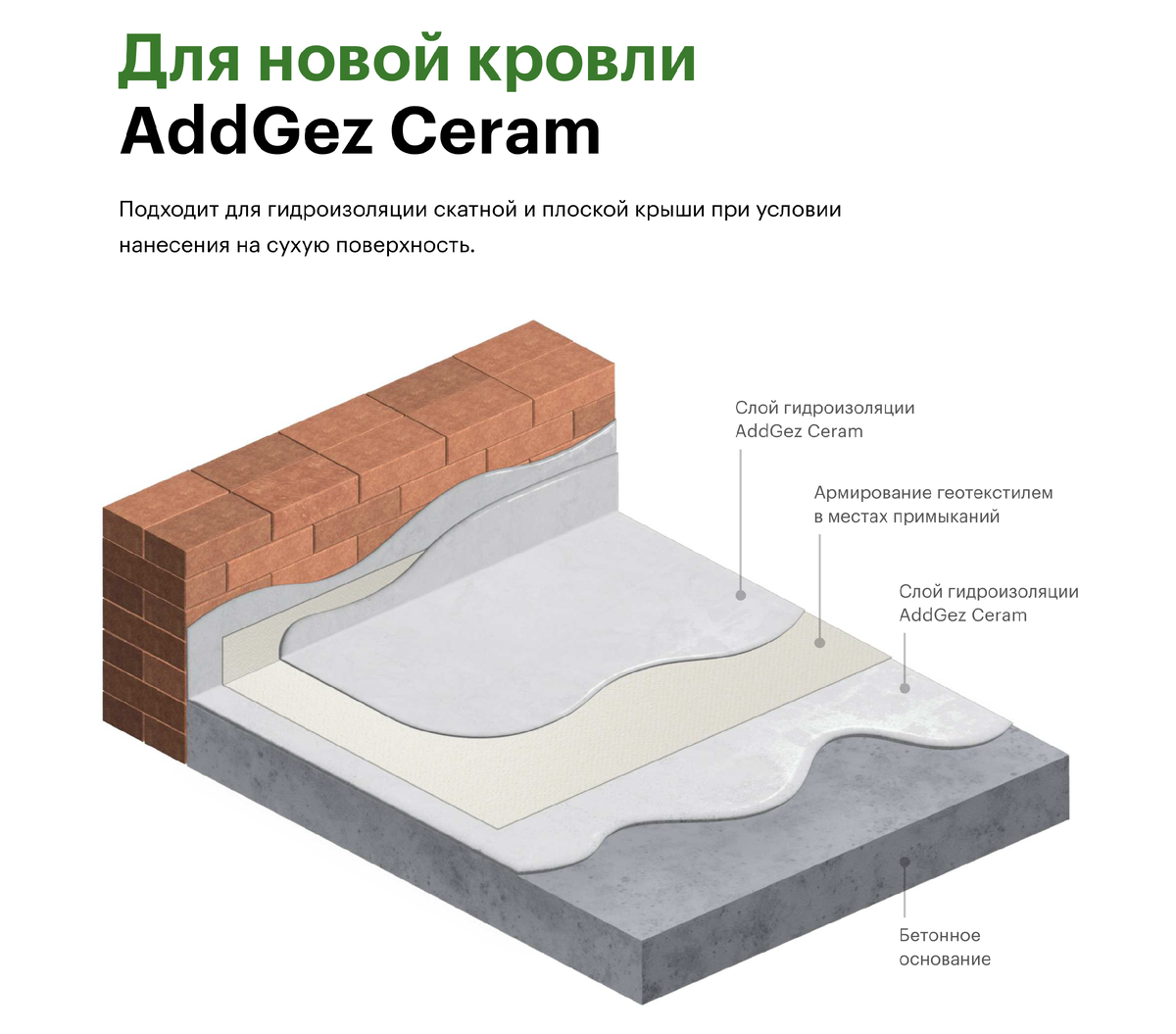 Гидроизоляция кровли. Срочный ремонт крыши в любое время года. |  Строительные и отделочные материалы Мистер Проф | Дзен