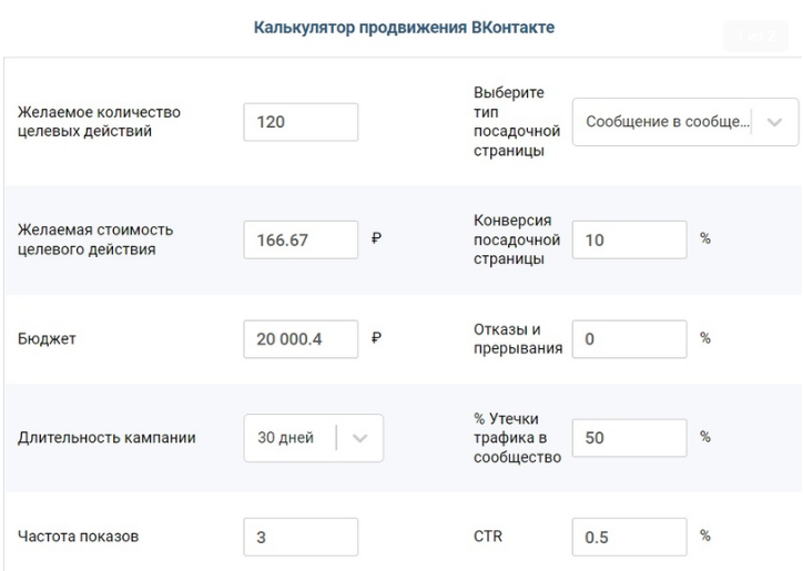 Такими должны быть показатели в рекламе, чтобы добиться поставленных результатов.