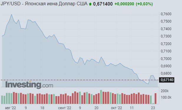 Западная финансовая система все больше разбалансируется. Япония может стать главных катализатором неприятностей