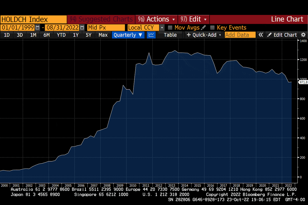 Казначейские облигации США, которыми владеет Китай (в миллиардах долларах)