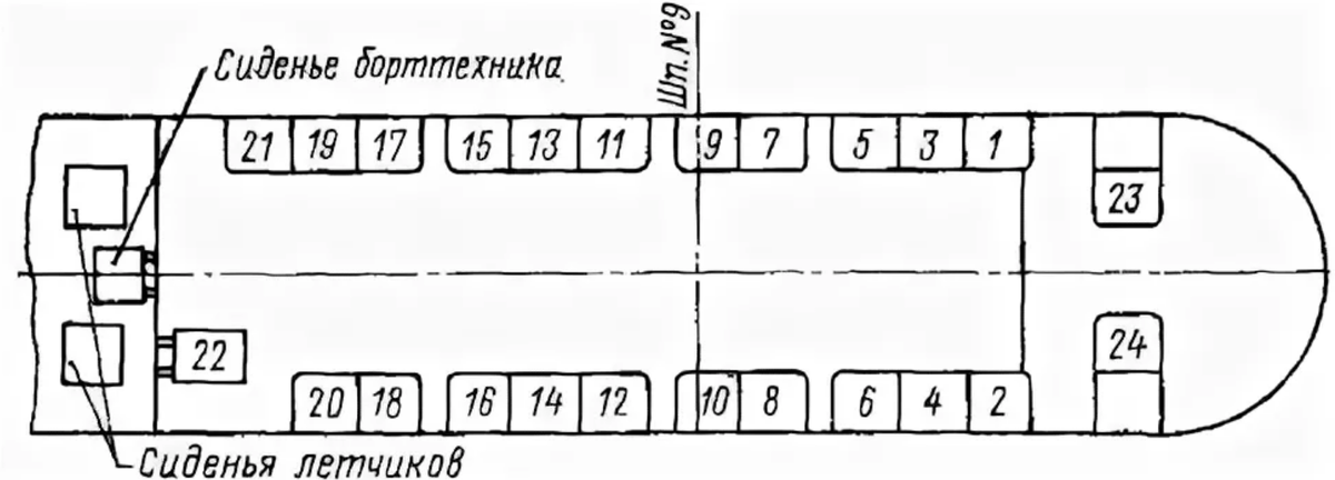 Карта смазки ми 8