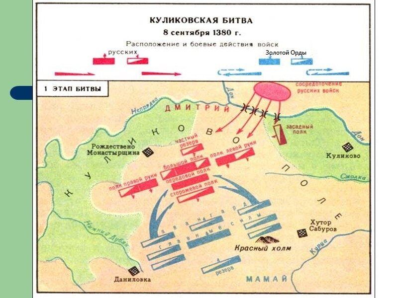 Куликовская битва карта сражения. Куликово поле битва карта. Битва на Куликовом поле карта.