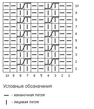 Схема узора резинки