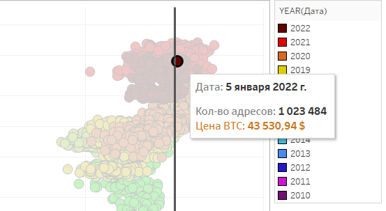 Выделенная точка - 5.01.2022.