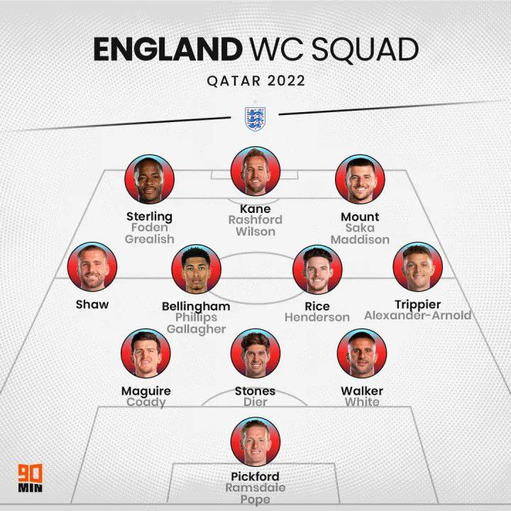 Источник: https://www.90min.com/posts/england-predicted-lineup-2022-world-cup