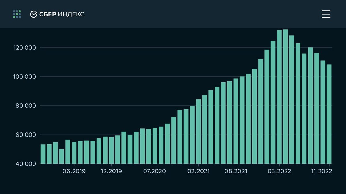   Сбериндекс
