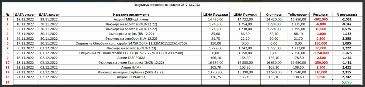 Если пропустили вход в позицию, о срочном рынке замолвите слово что делать.