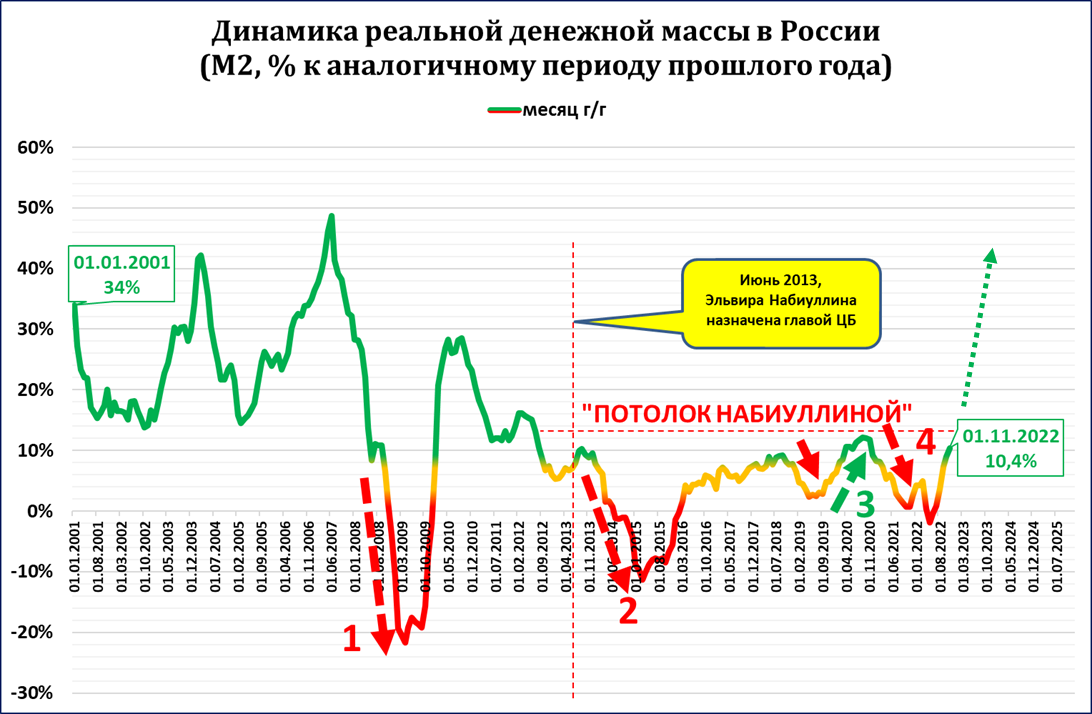 Могла ли экономика России вырасти в 2020 году?