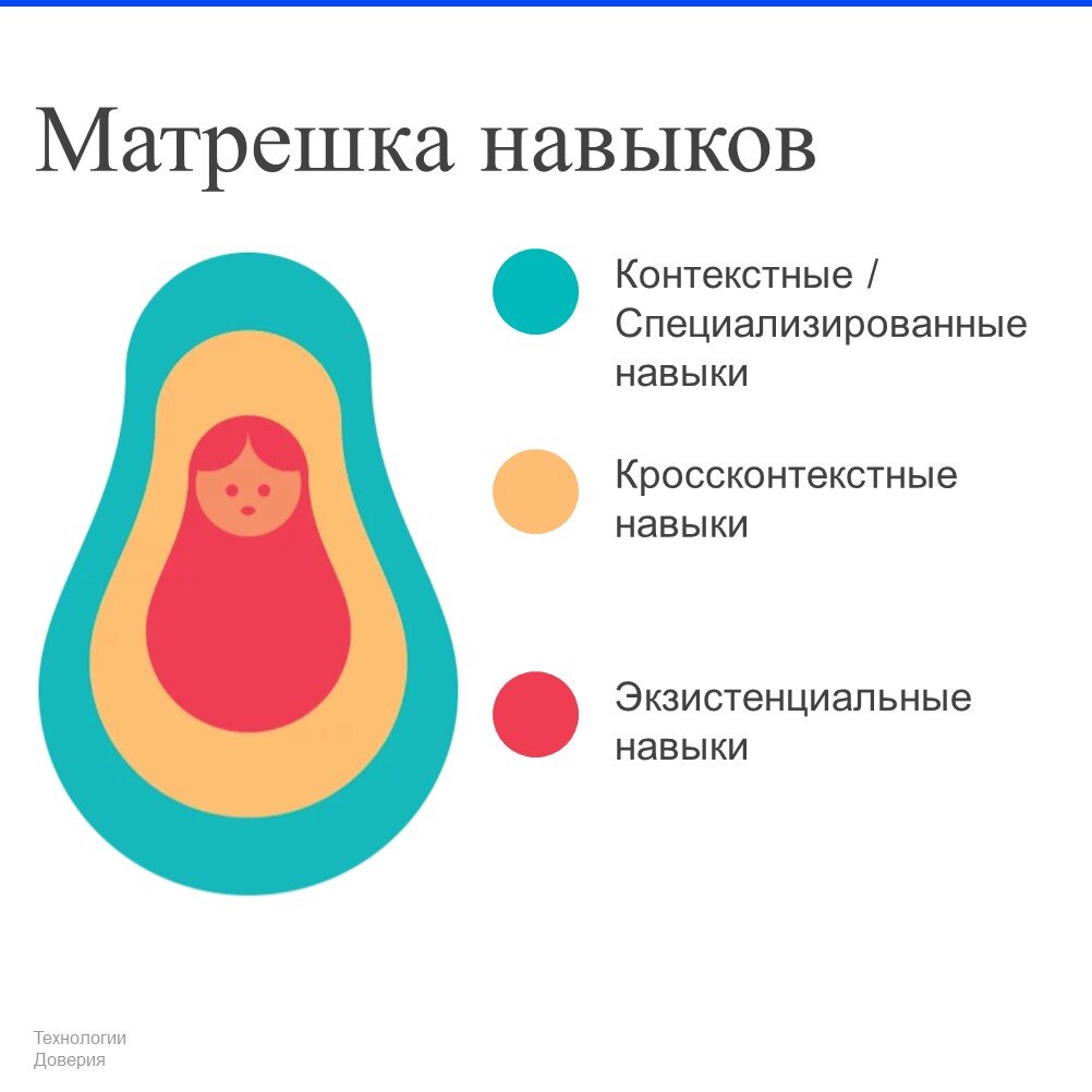 Какие навыки нужны, чтобы быть успешным в ИТ? | Технологии Доверия | Дзен