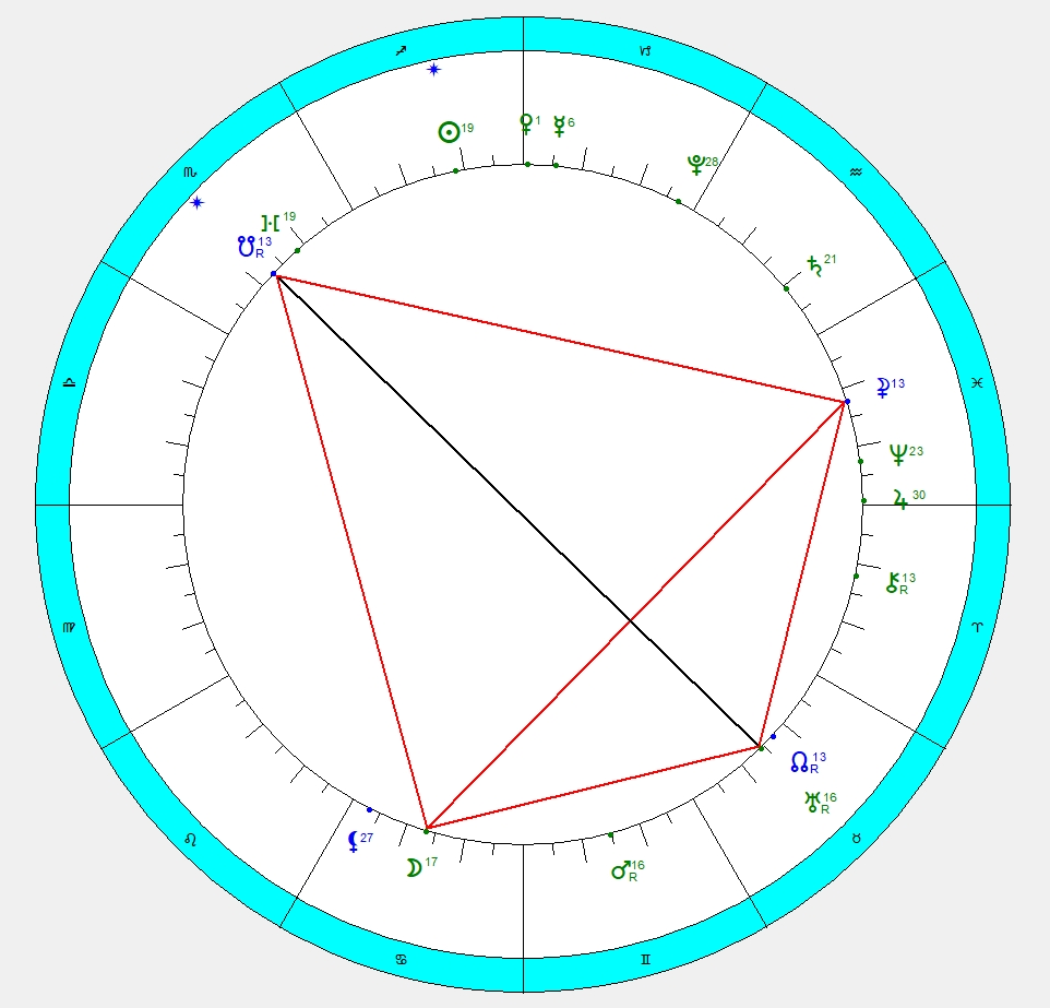 Конфигурация субботы - Парус