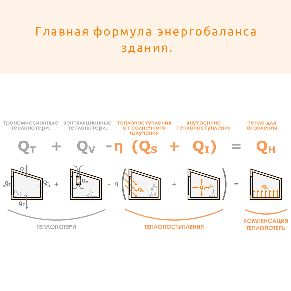 Отопление солнцем. Насколько это возможно? | ЭкоАрхитектура | Дзен