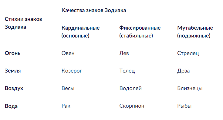 Тельцы в год Крысы — характеристика мужчин и женщин