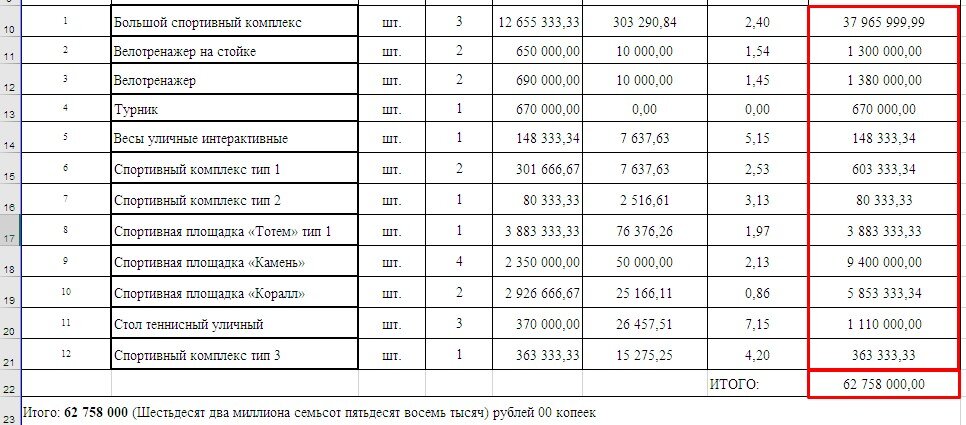 Список поставки № 0818500000822003613 от 07.06.2022 с сайта госзакупок 