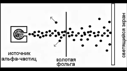 Опыт рассеивания альфа частиц