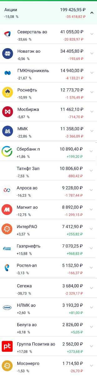 Обязан предупредить, мнение автора блога не является индивидуальной инвестиционной рекомендацией.