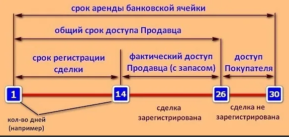 Расчеты через ячейку. Ячейка для передачи денег в банке. Расчеты через ячейку. Таблицы эксель формулы ячеек. Напиши в ячейке а1 и а2 числа 0 и 2 выделив ячейки а1 и а2.