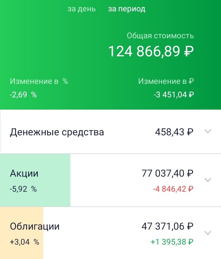 Состояние моего публичного портфеля на 13.12.2022.