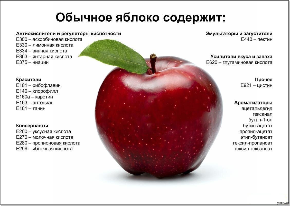 Состав Е-шек в яблоке