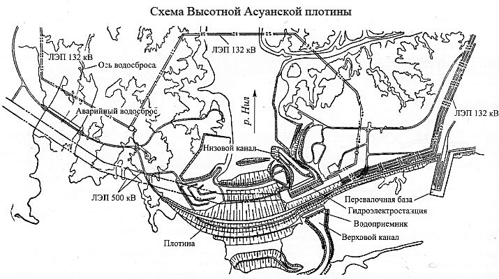 Схема сооружений Асуанской ГЭС