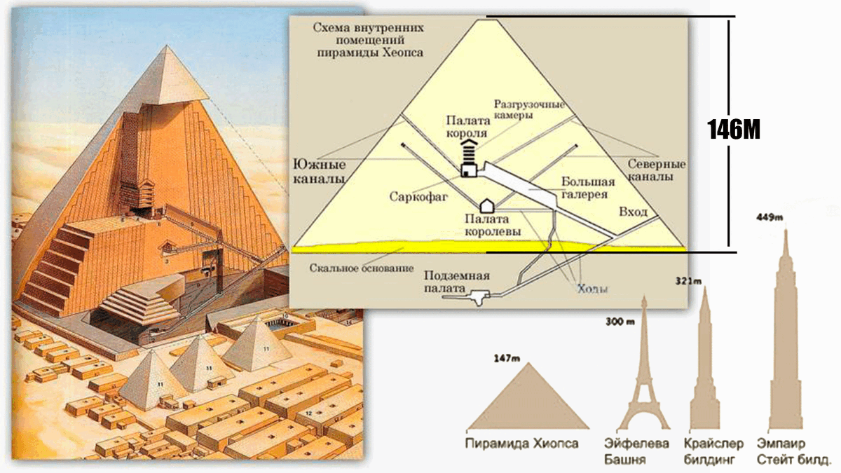 Размер пирамиды