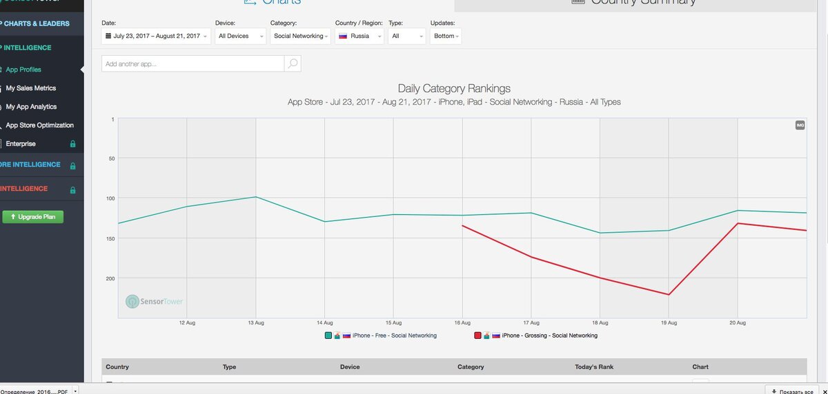 скриншот © Daily Storm