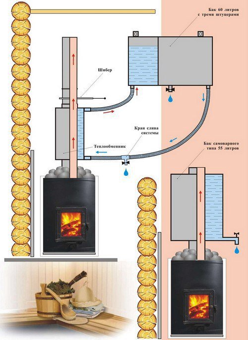 Теплообменник на трубу 115 мм Magma