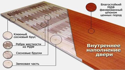 Двери межкомнатные с покрытием шпон