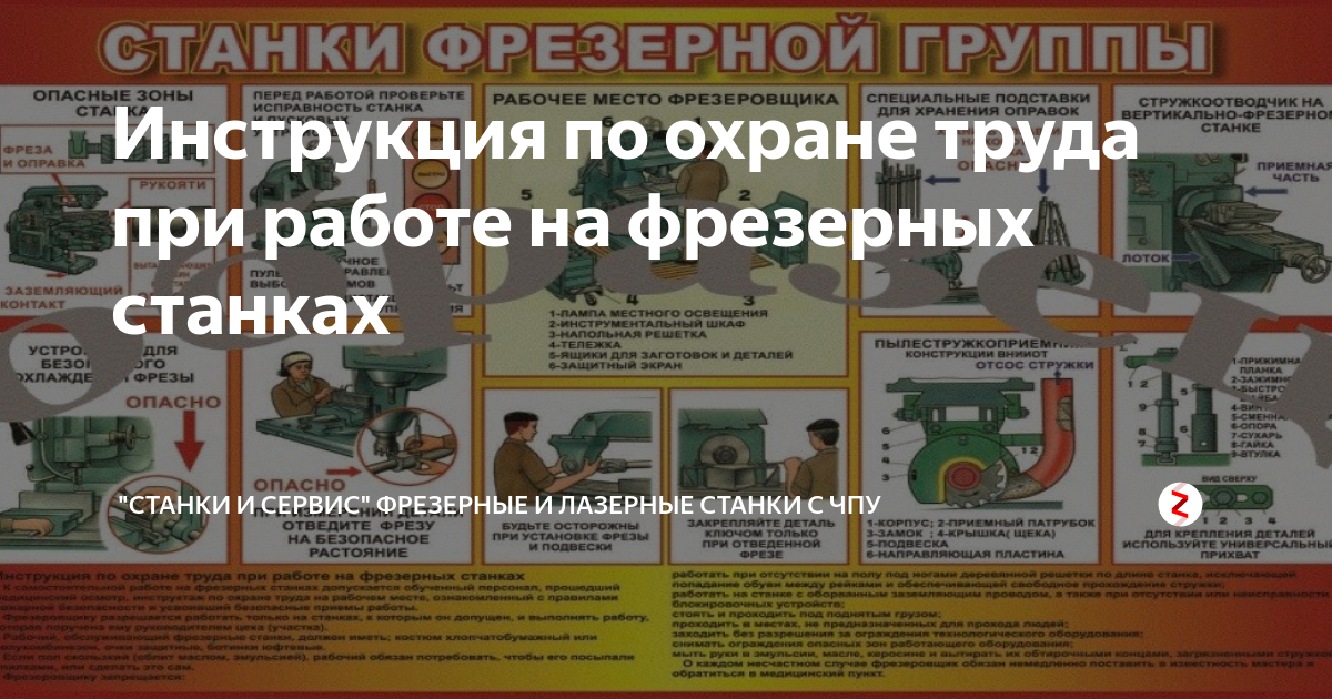 Инструкция по охране труда при работе на фрезерных станках | ООО СТАНКИ