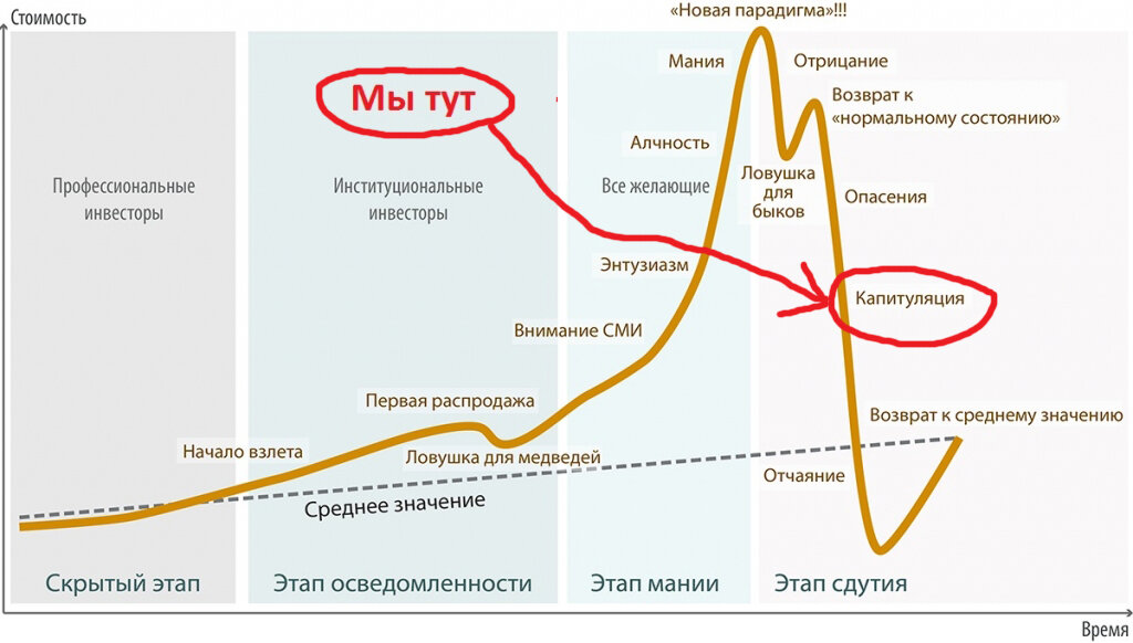Схема экономического пузыря