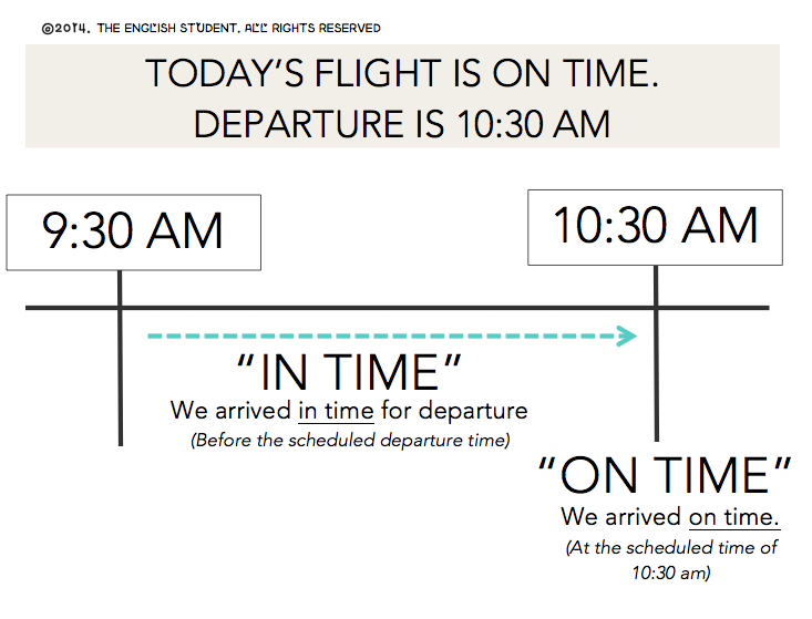 The post has been arrived. In time on time. Отличие in time on time. In on time разница. In time in time разница.