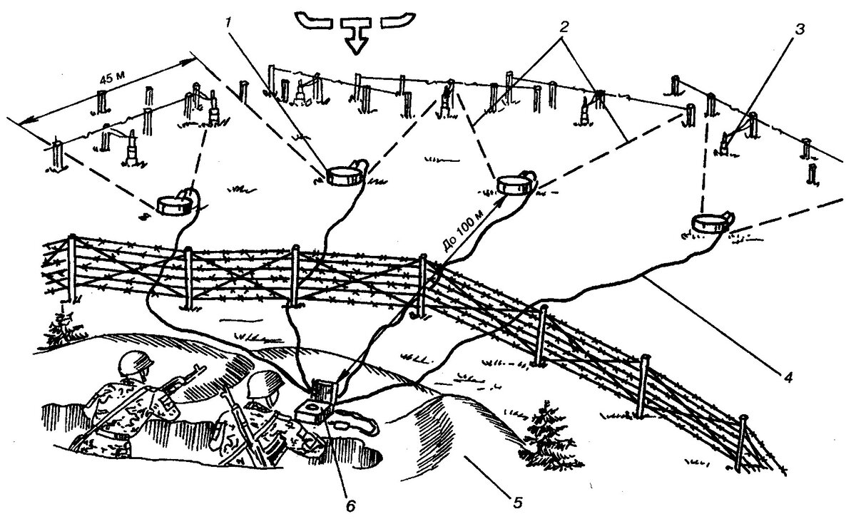 пример установки  МВЗ из учебника)