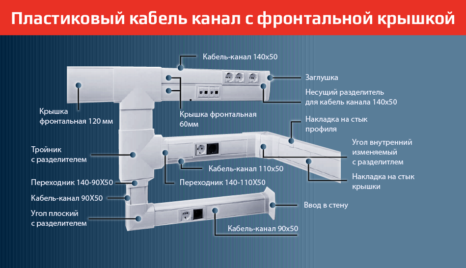 Система кабель каналов. Монтаж кабельного канала. Конструкция кабель канала. Короб электротехнический пластиковый. Универсальный кабель канал