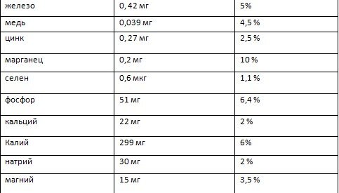 Цветная капуста по-флотски с фаршем