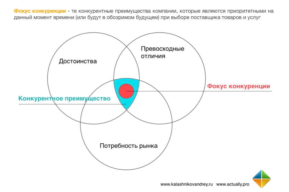 Преимущества