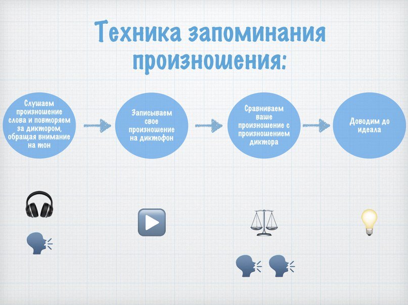 Приемы запоминания информации. Техника запоминания. Методика запоминания. Методика запоминания информации. Техники заучивания информации.