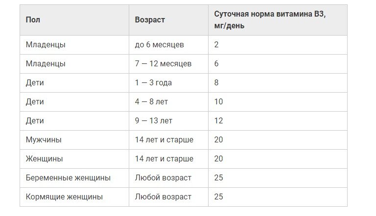 Норма в 3 в сутки