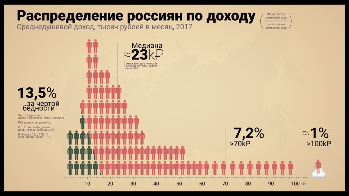 Диаграмма на 100 тысяч населения