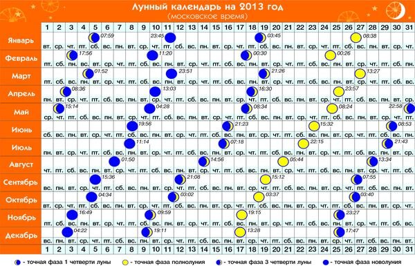 Календарь свадеб на 2018 год: благоприятные дни