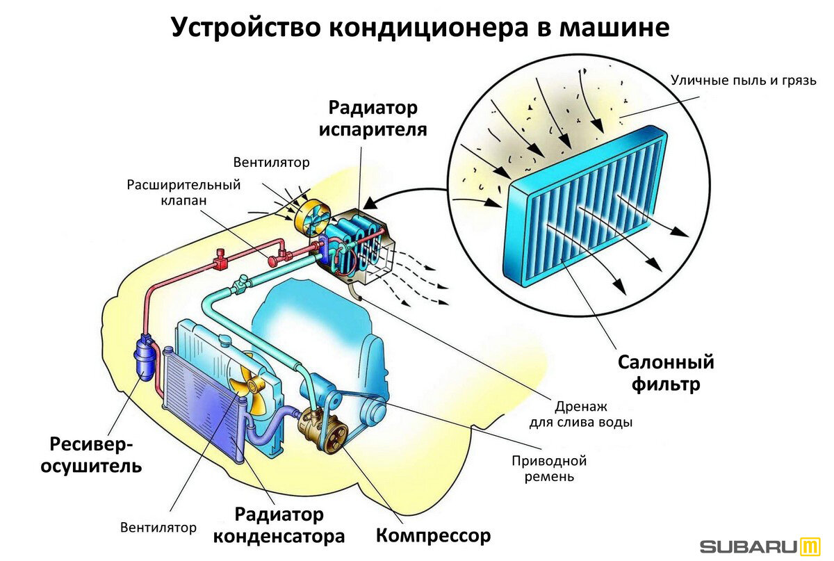 AuTech система для самостоятельной заправки кондиционера автомобиля