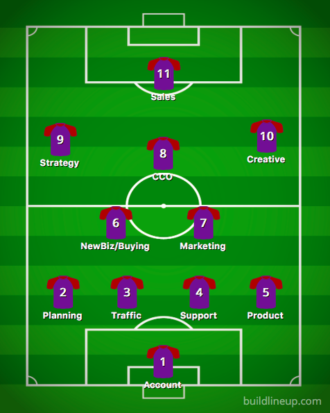 3 2 4 1 схема в футболе. Тактика 4-2-3-1. Тактическая схема 4-2-3-1. Тактика 4-3-3 в футболе
