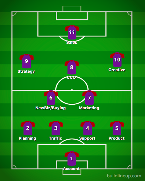 Лучшие схемы в футболе. Тактика 4-2-3-1. Тактическая схема 4-2-3-1. Тактика 4-3-3 в футболе.