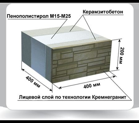 Станок для производства теплоблоков (СТБ-1) – заказать и купить от завода ЛОБАС