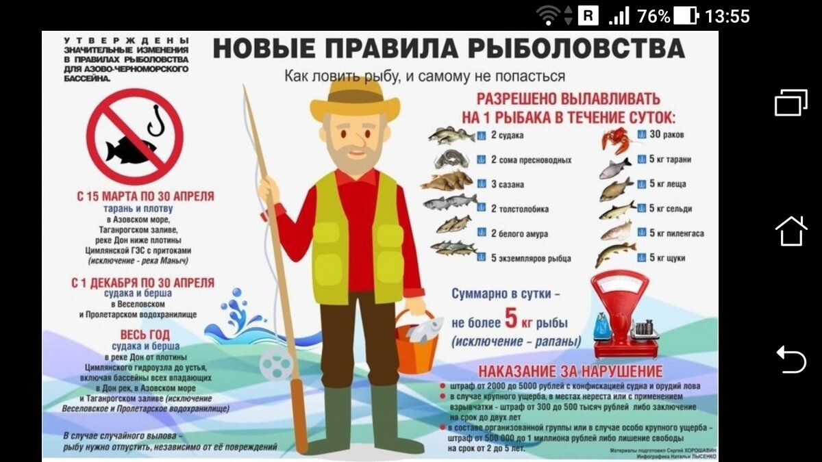 Источник информации: Правила рыболовства для Азова-Черноморского Бассейна