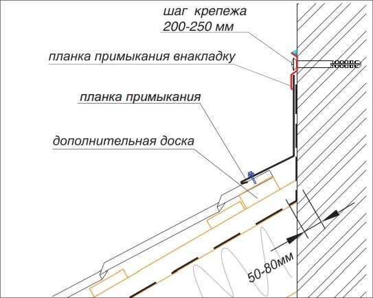 Верхняя и нижняя планка. Планка примыкания внакладку для металлочерепицы монтаж. Планка примыкания внакладку монтаж. Планки примыкания верхняя схема крепления. Планка примыкания узел узел.