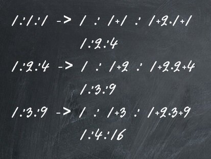 Многократные отношения