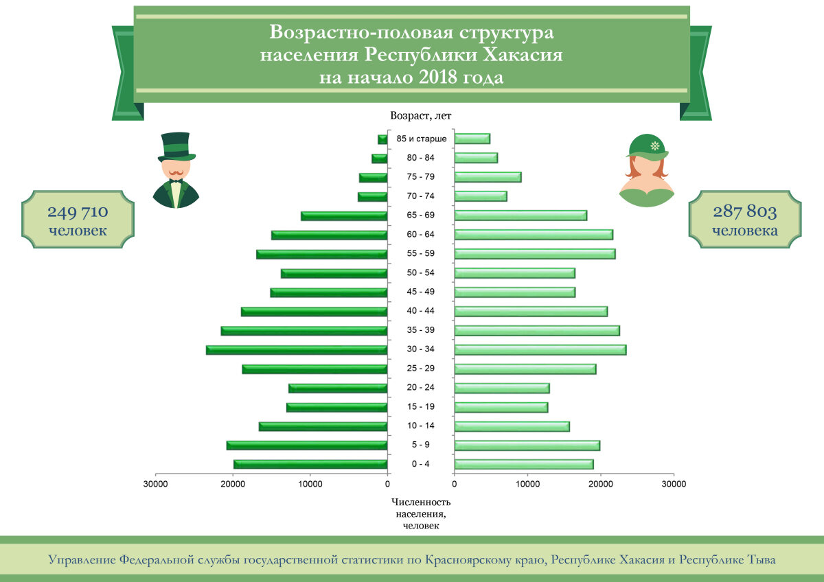 Половая структура населения страны