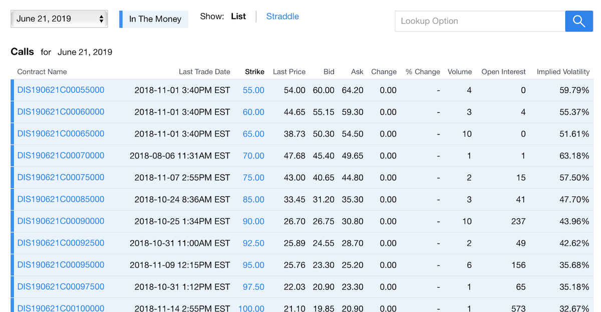 источник: finance.yahoo.com